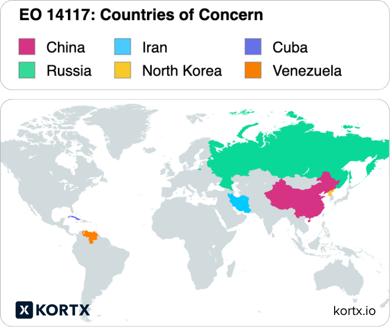 Executive Order 14117: Countries of Concern