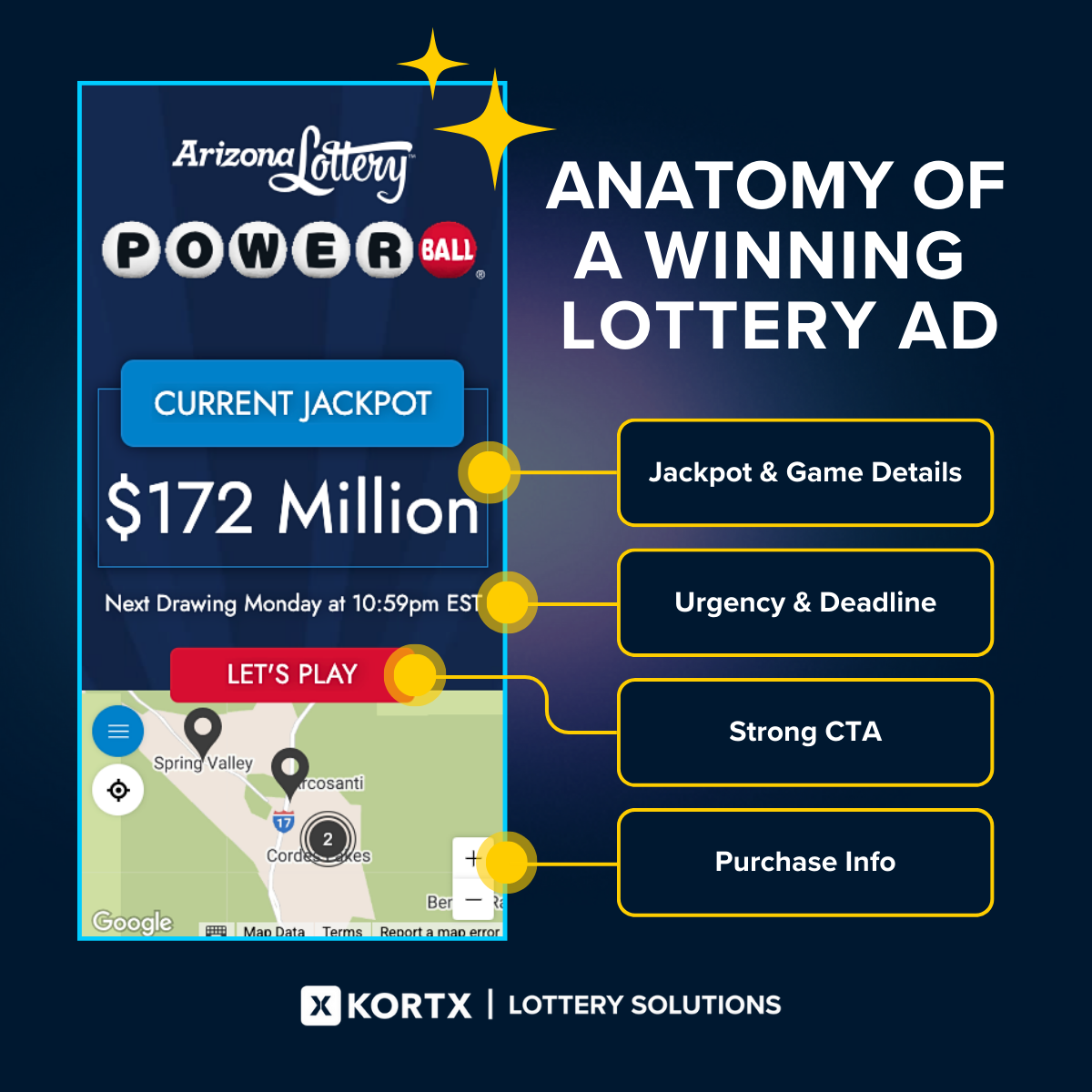Lottery Ad Best Practices