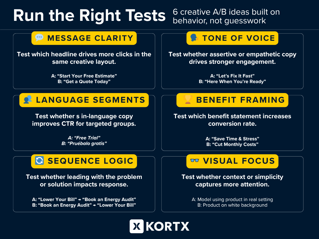 A/B Test Ideas