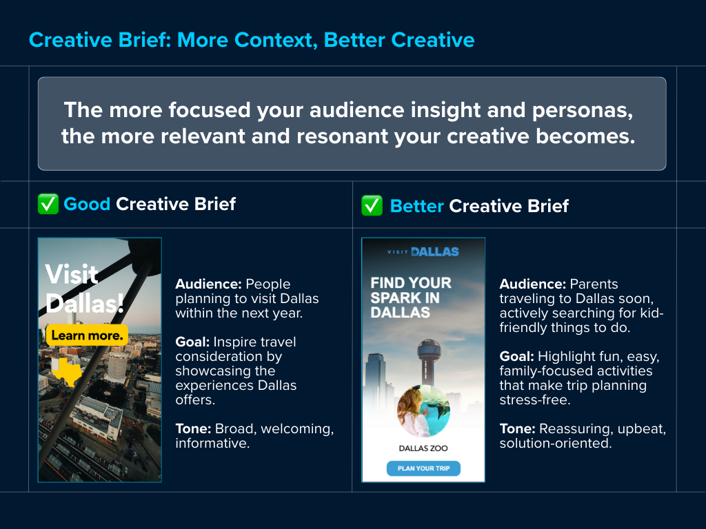 Better Creative
