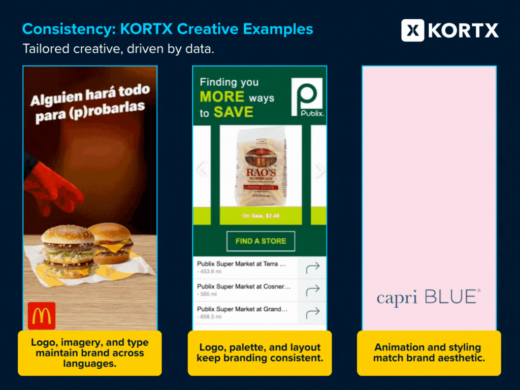 Data-Driven Creative Brand