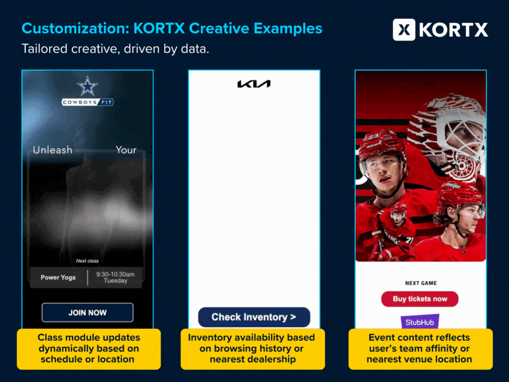 Data-Driven Creative