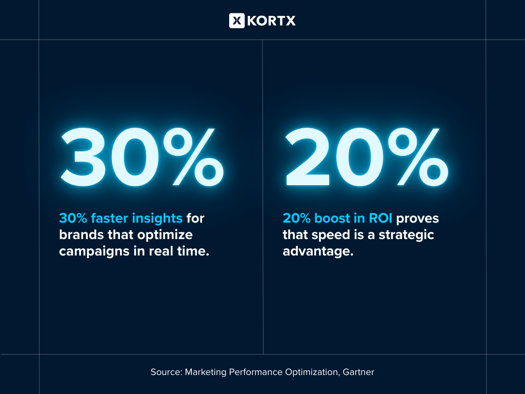 Faster Insights ROI