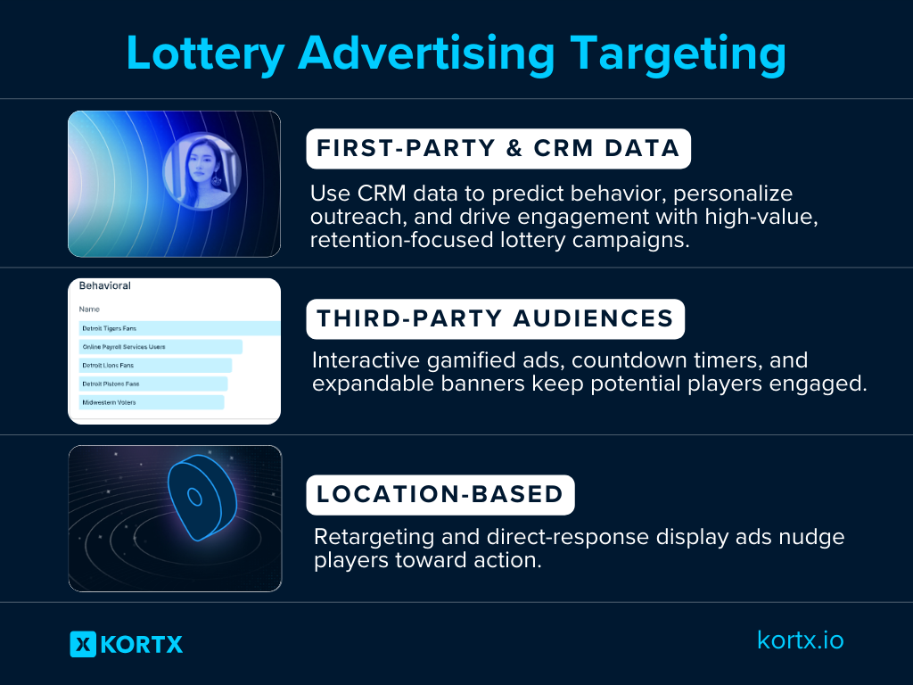 Lottery Targeting Data