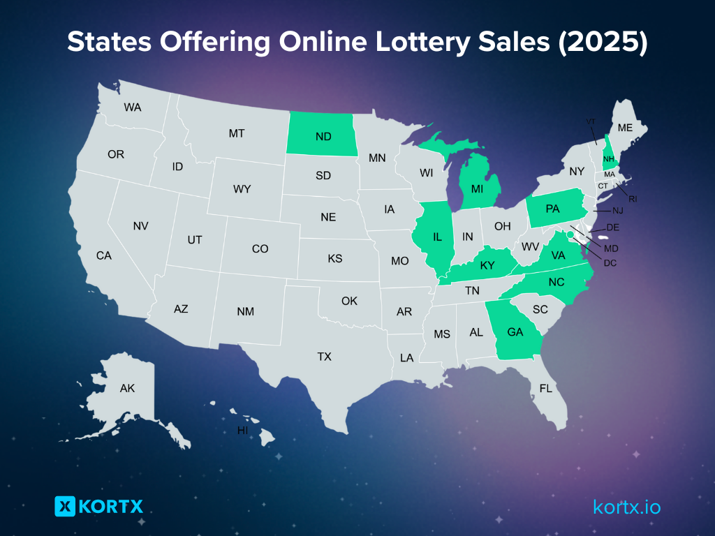 Online Lottery Sales USA 2025