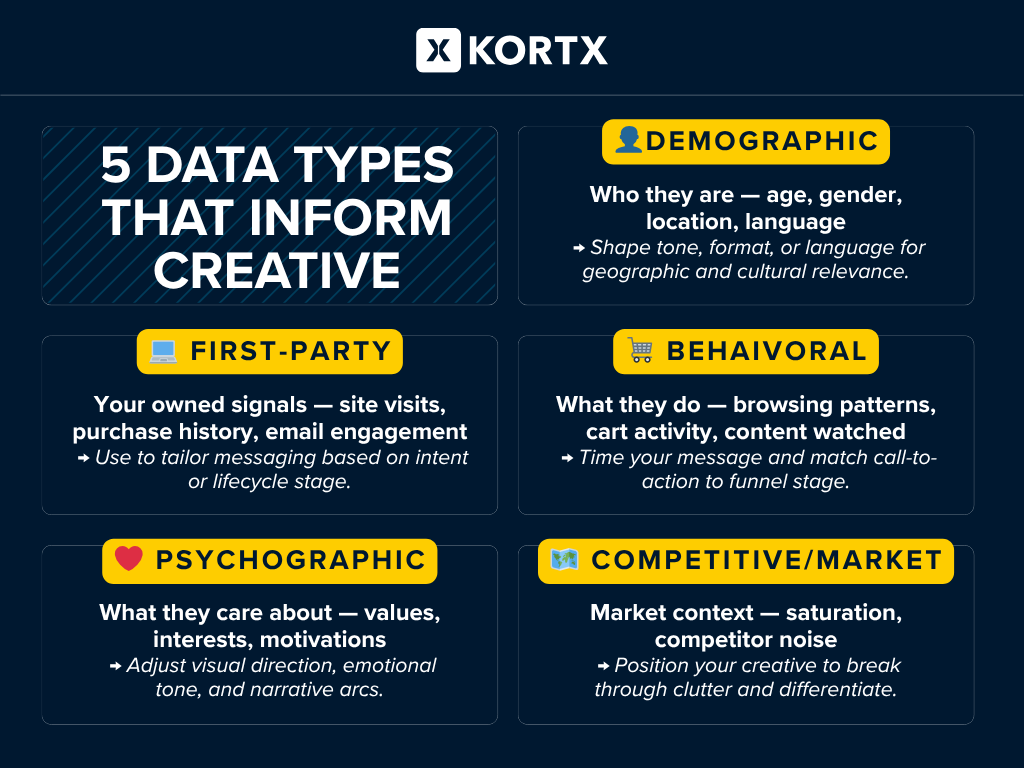 Types of Creative Data