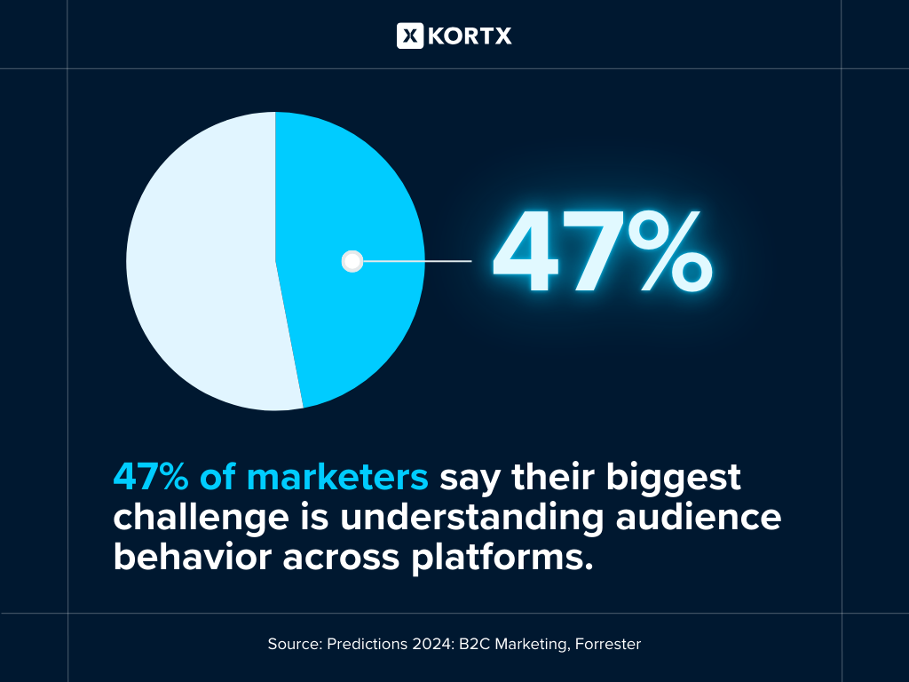 Understanding Audience Behavior