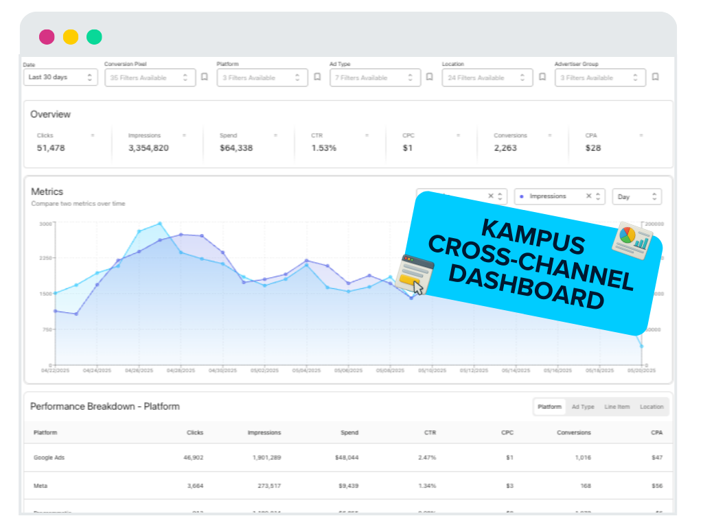 Cross-Channel Report
