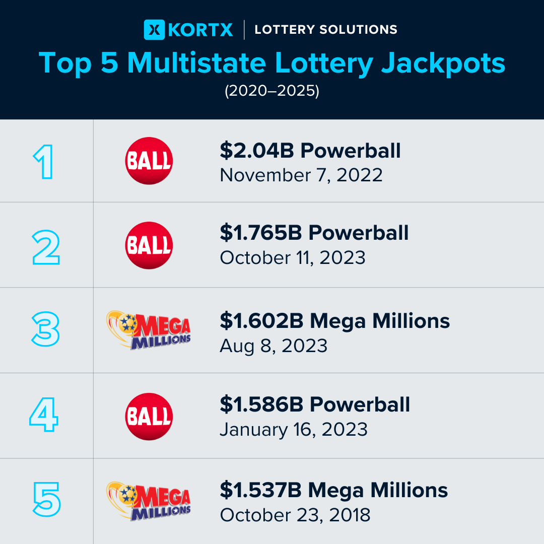 Multistate Jackpot