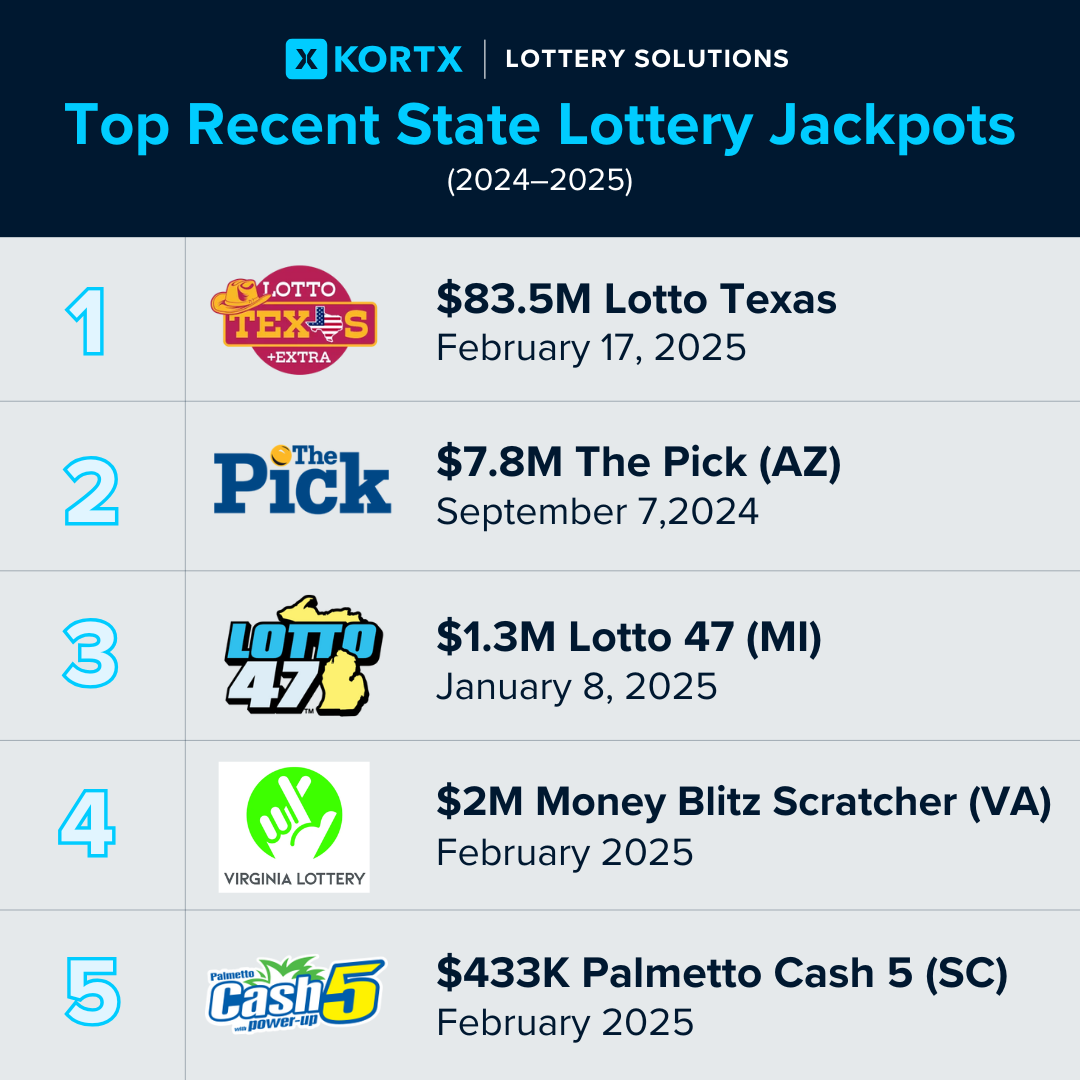 State Jackpots