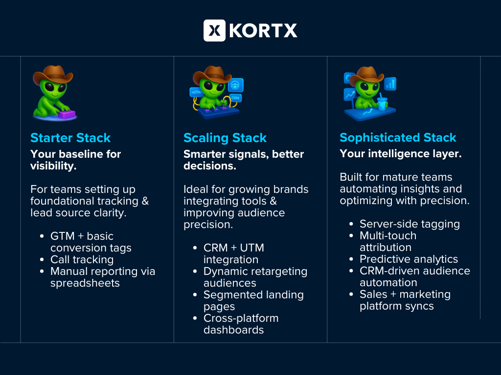 Marketing infrastructure stack options