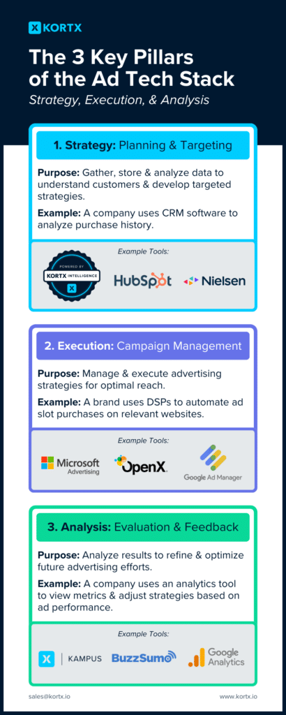 ad tech stack infographic