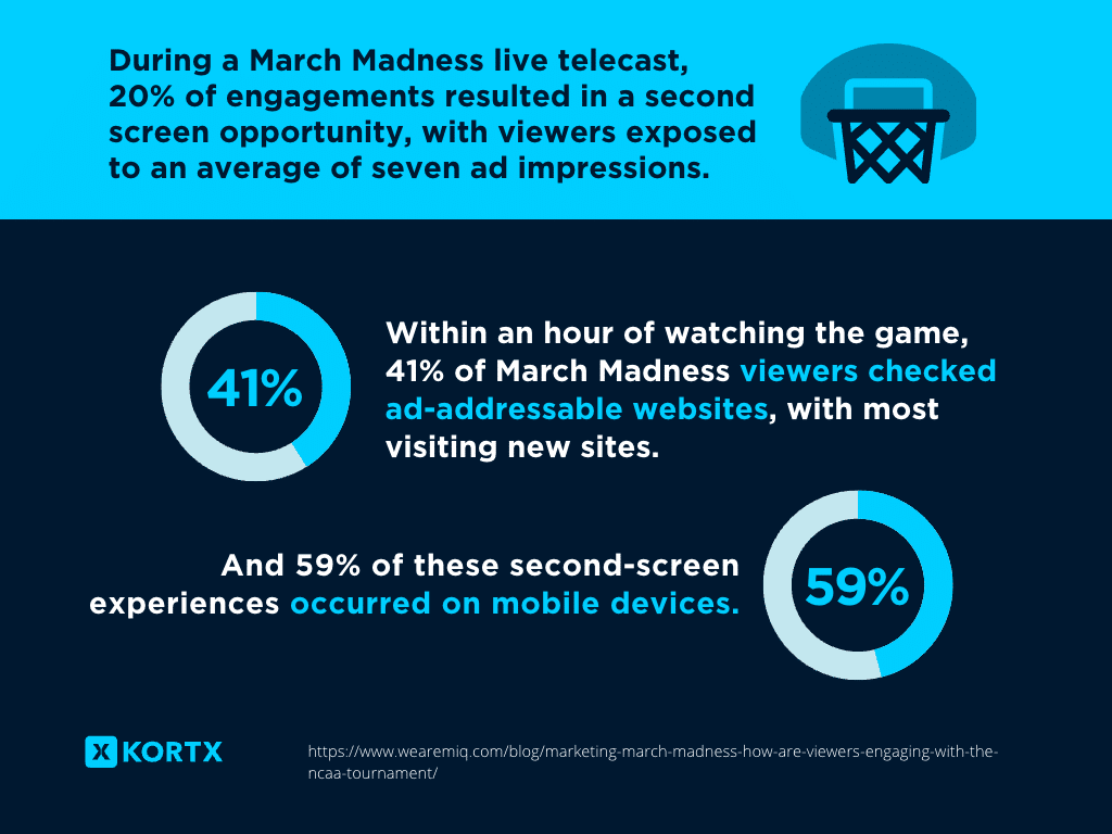 march madness advertising