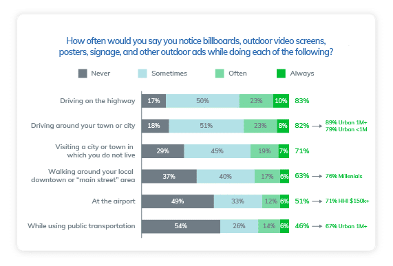 DOOH statistics