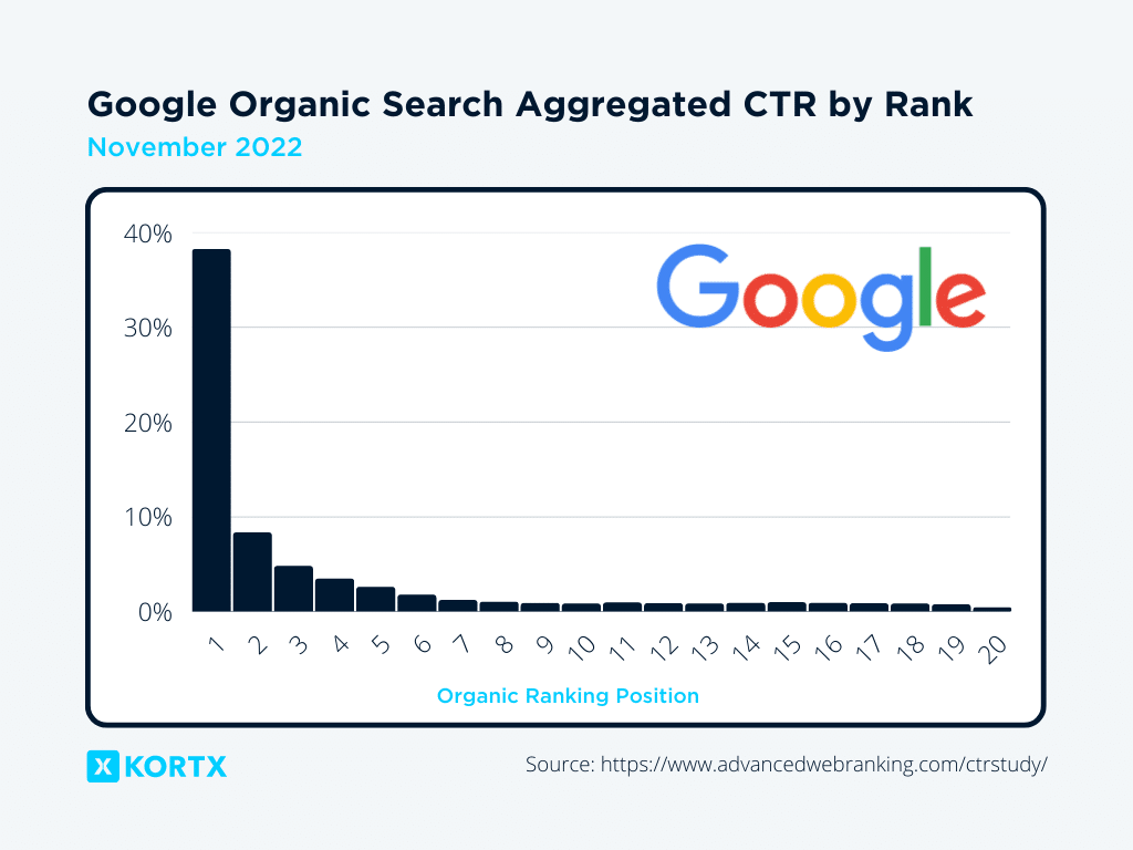 google continuous scroll