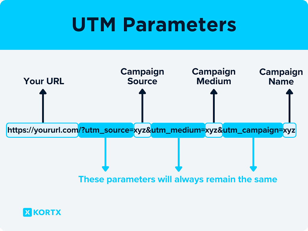 utm parameters