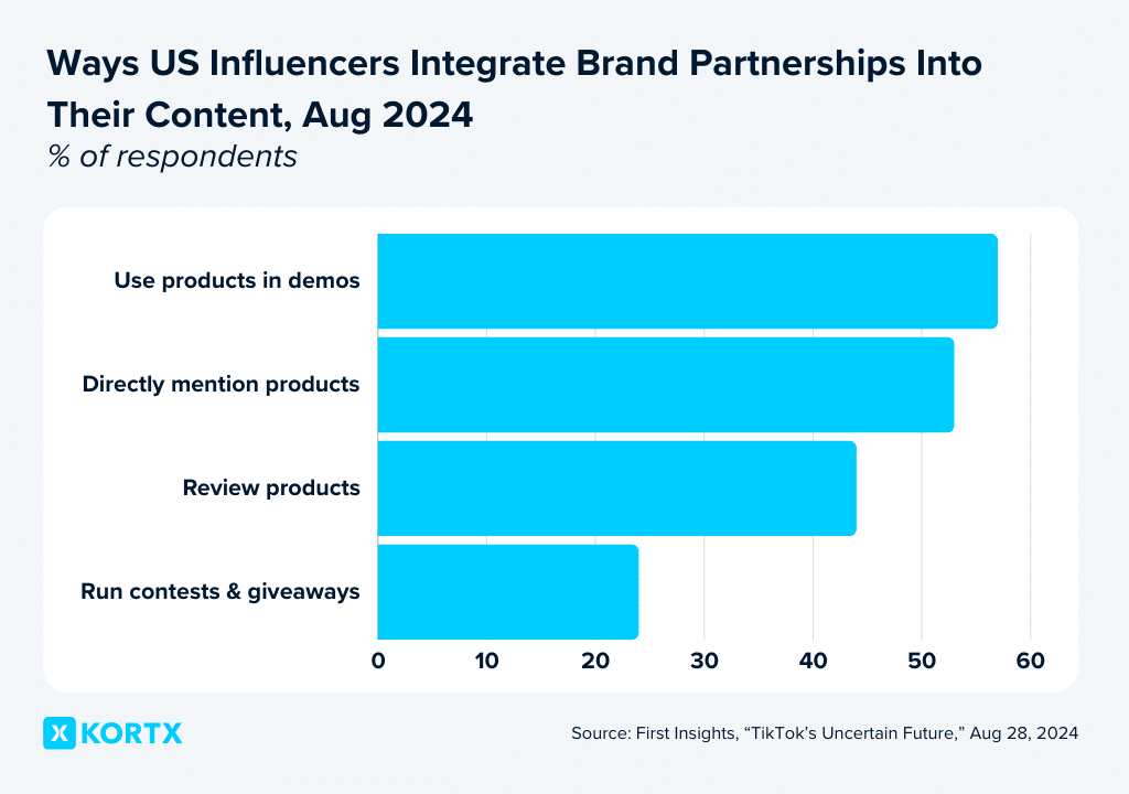 ways influencers integrate brand partnersihps tiktok