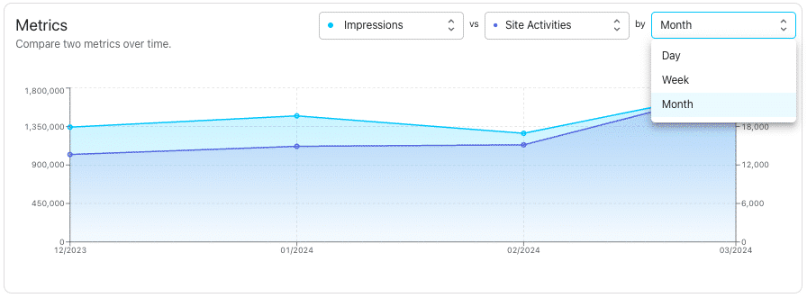 analyzing marketing data