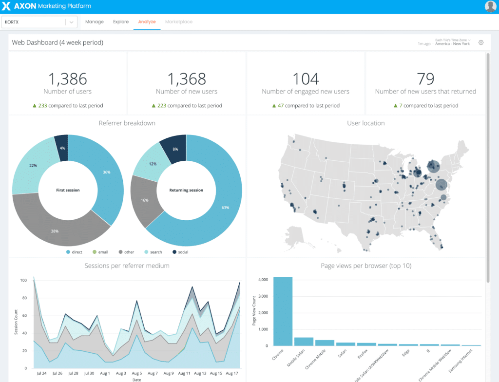 kortx axon audience manager dashboard