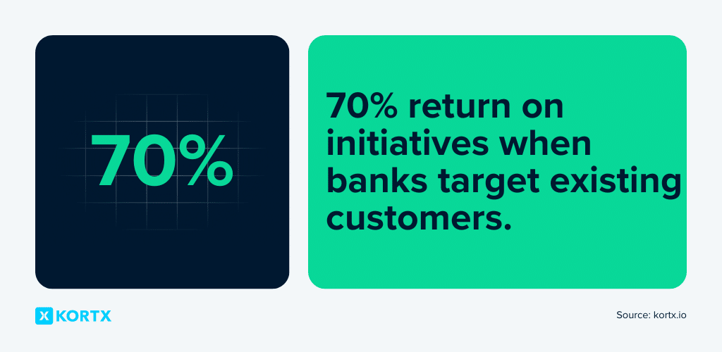 bank marketing stats