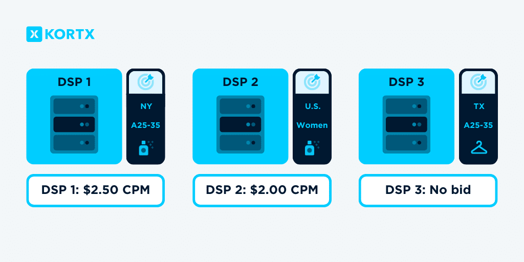 dsp meaning 