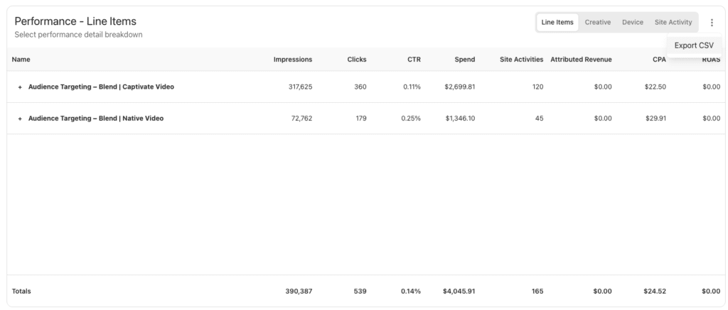 end of year report