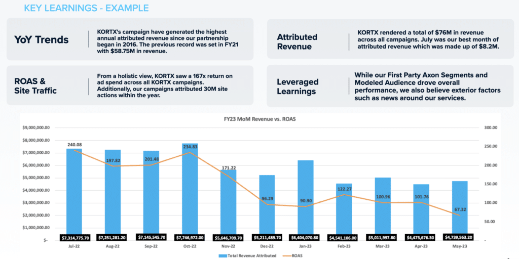 end of year report marketing sales