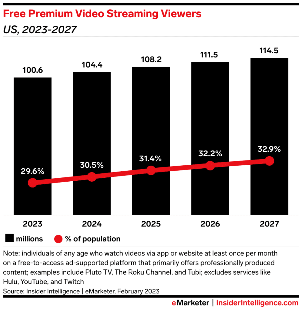 fast streaming stats