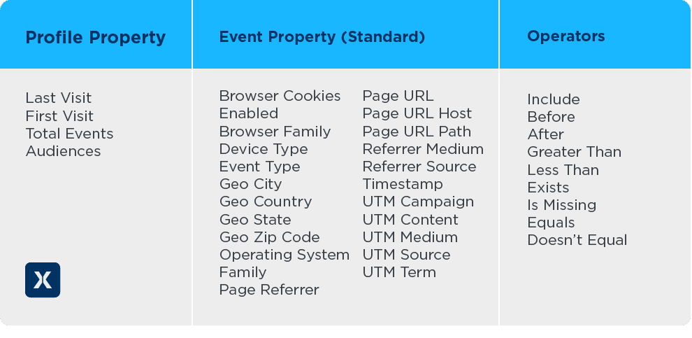 first party data tool