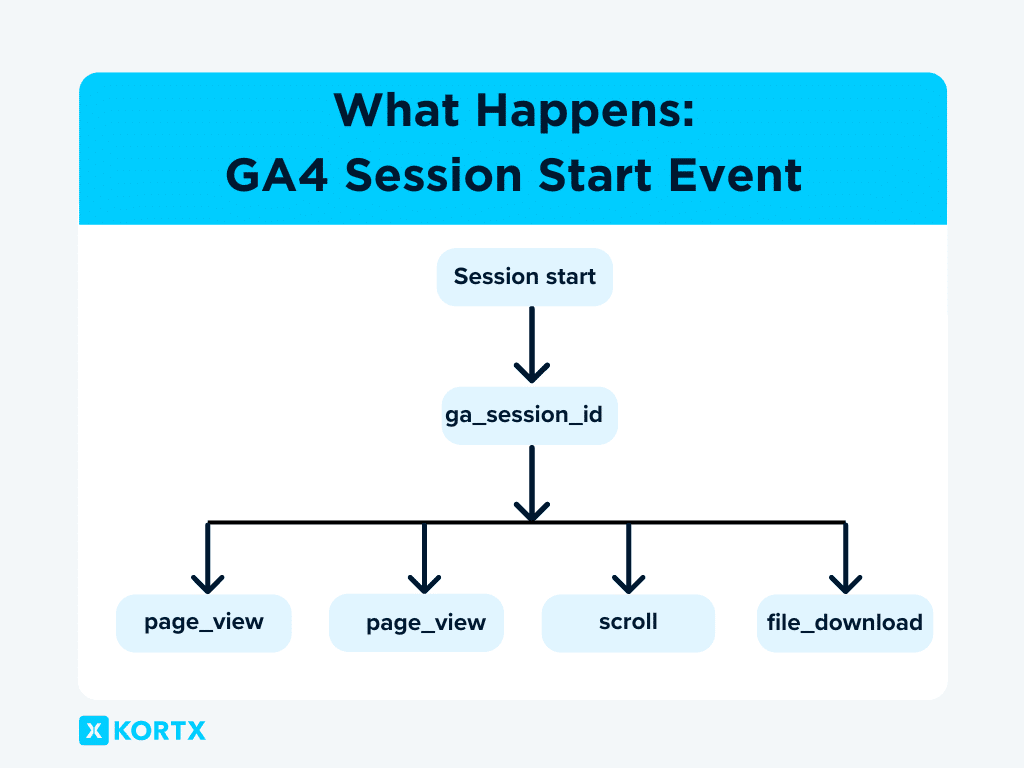 ga4 session start event