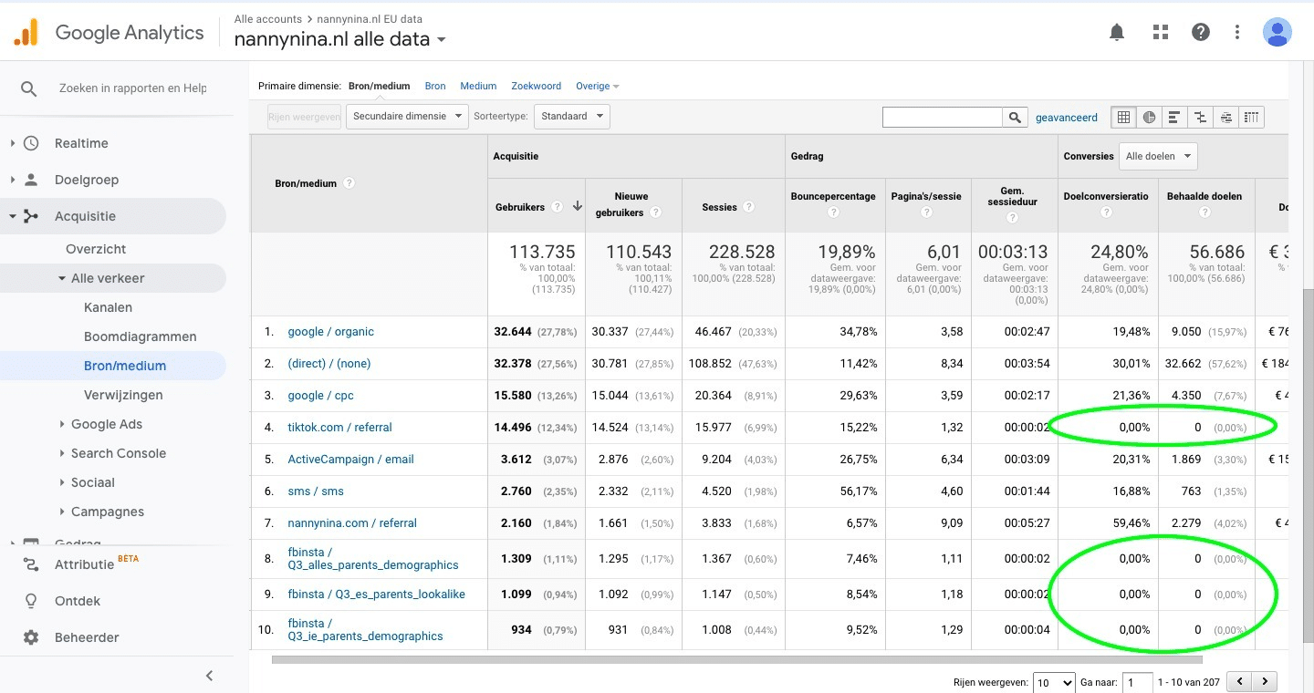 google analytics tiktok