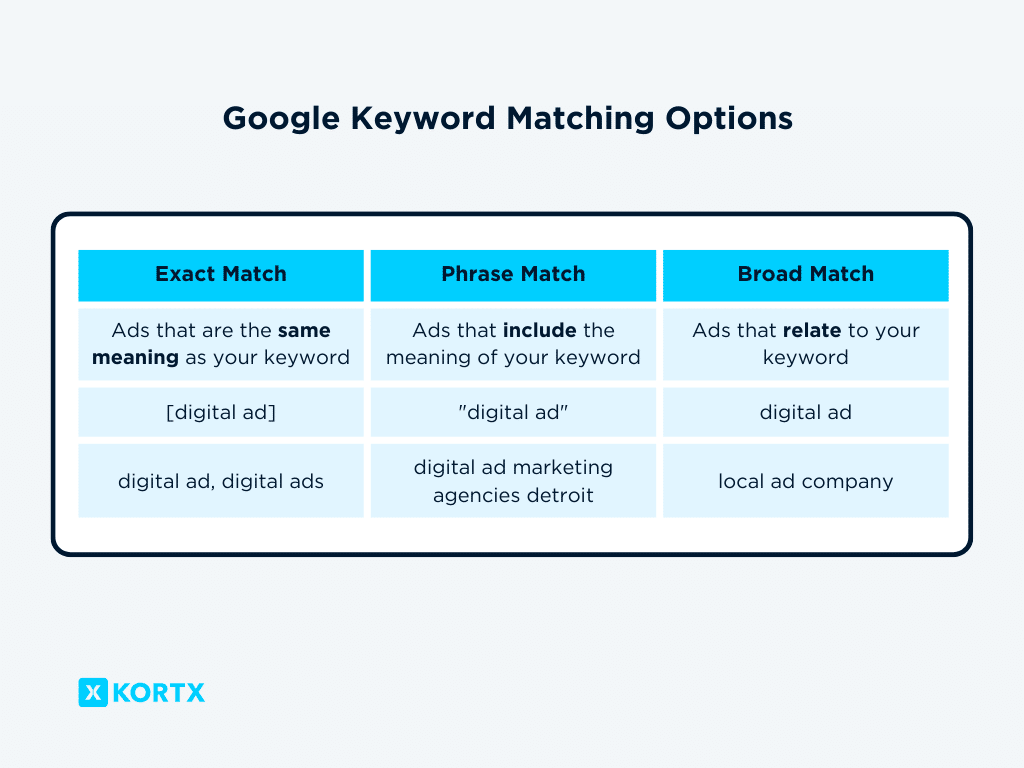 google keyword match options