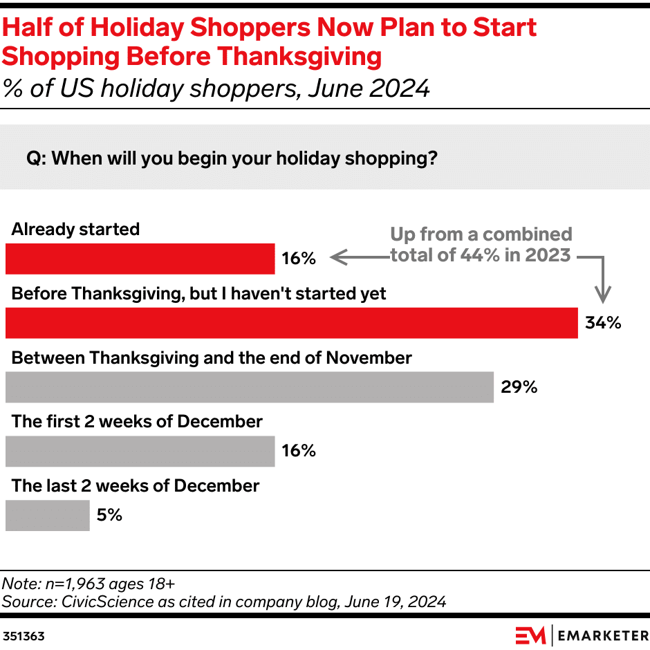 holiday shopping trends