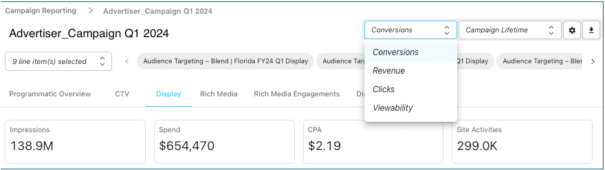 how to analyze marketing data