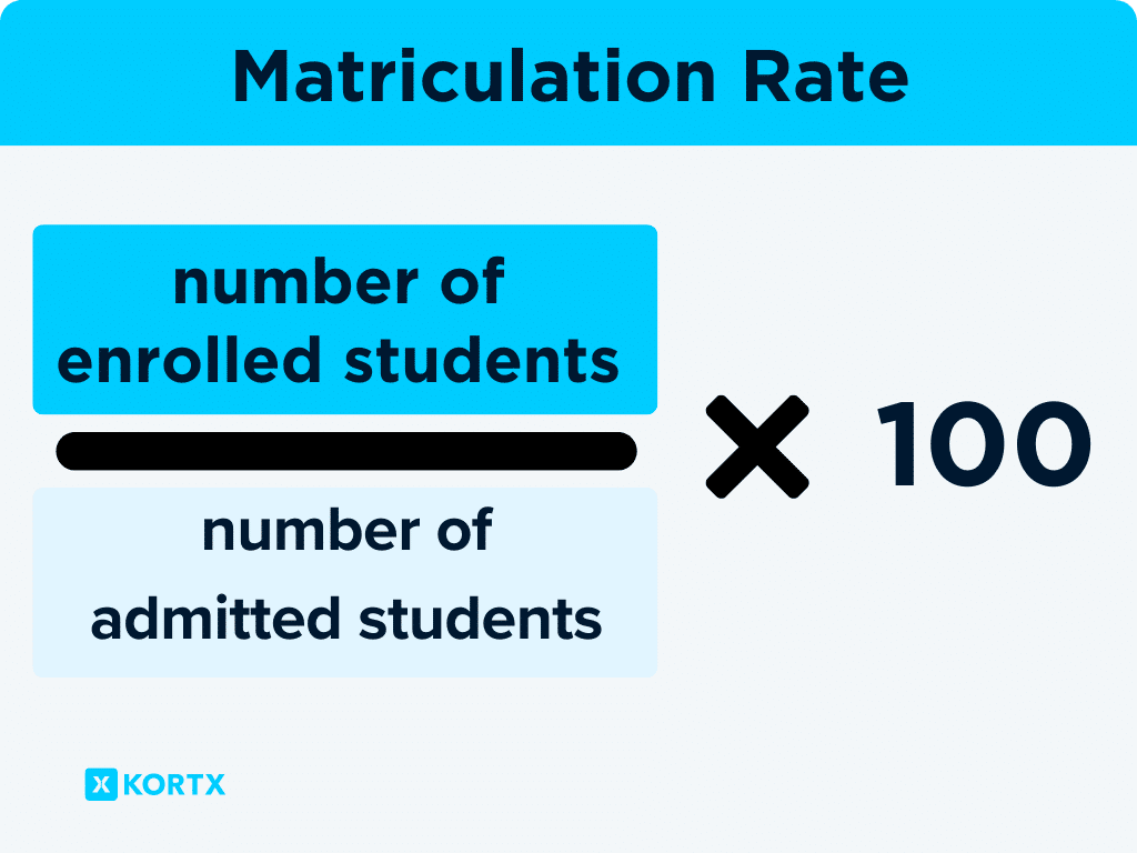 matriculation rate