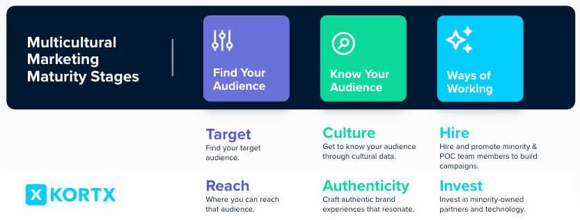 multicultural framework