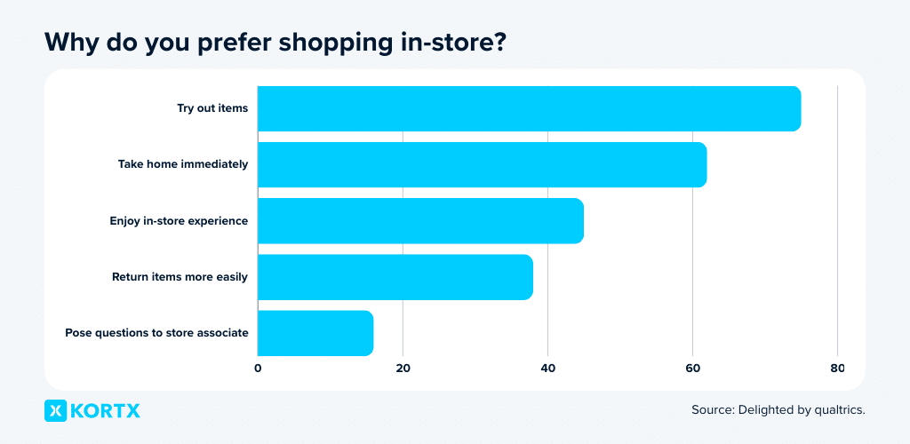 omnichannel retail stats