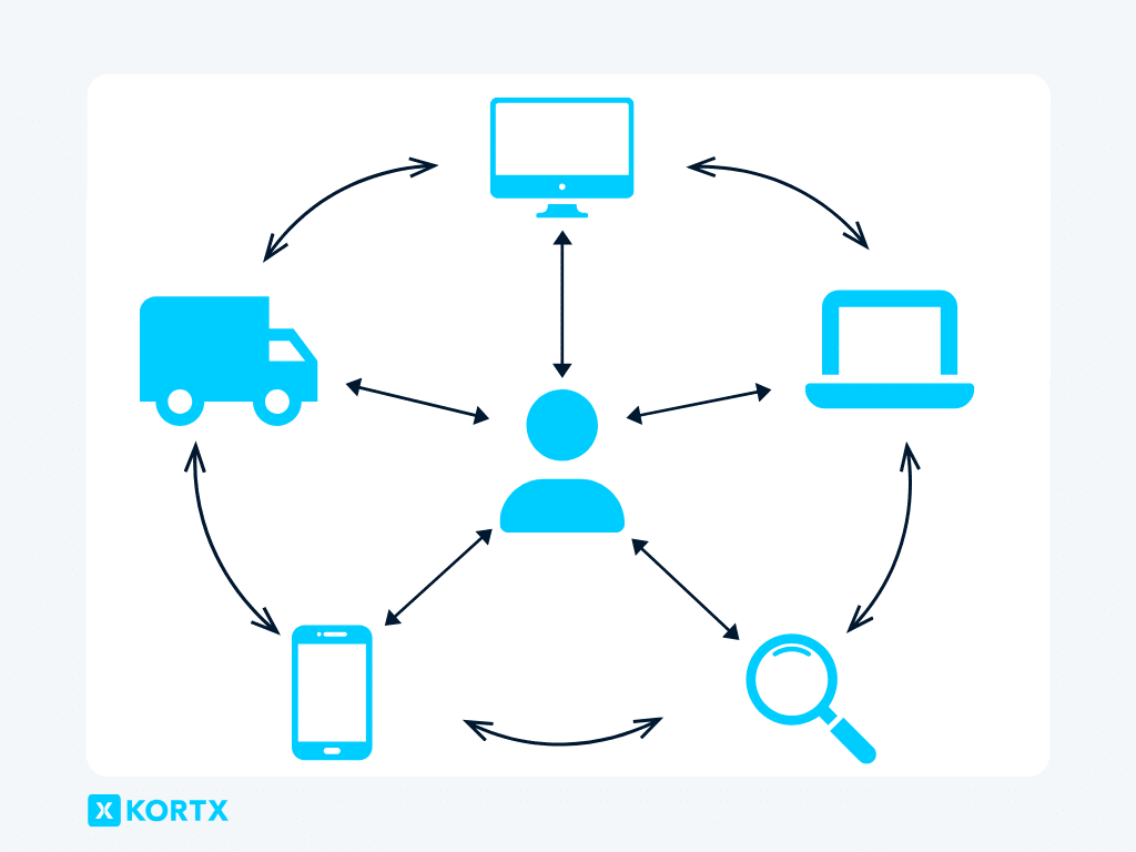 omnichannel retail strategy