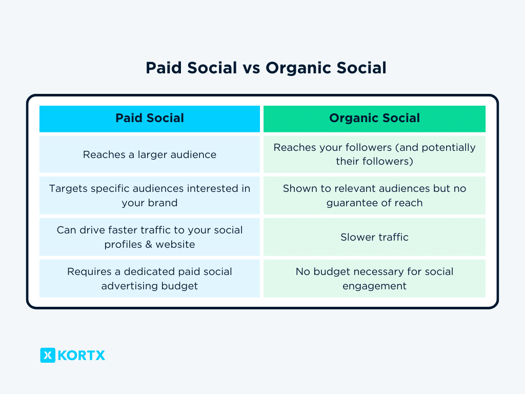 paid social vs organic social