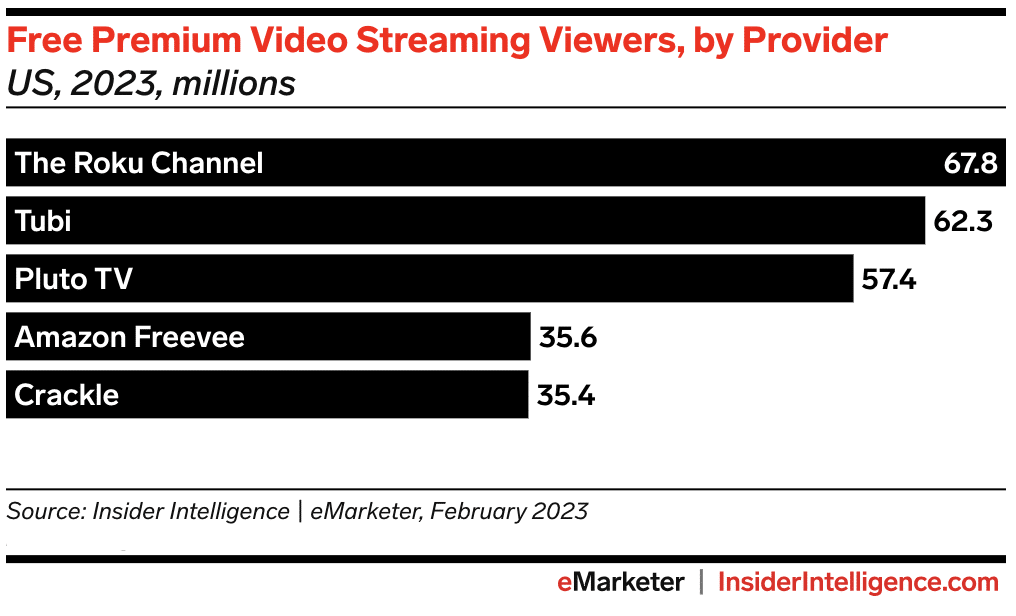 fast streaming stats