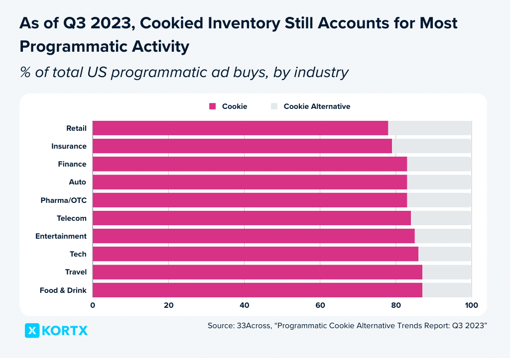 programmatic advertising trends 2024 stats