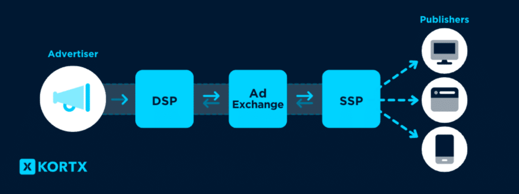 programmatic dsp