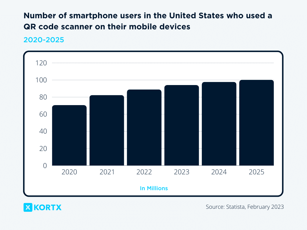 qr code statistics 2023