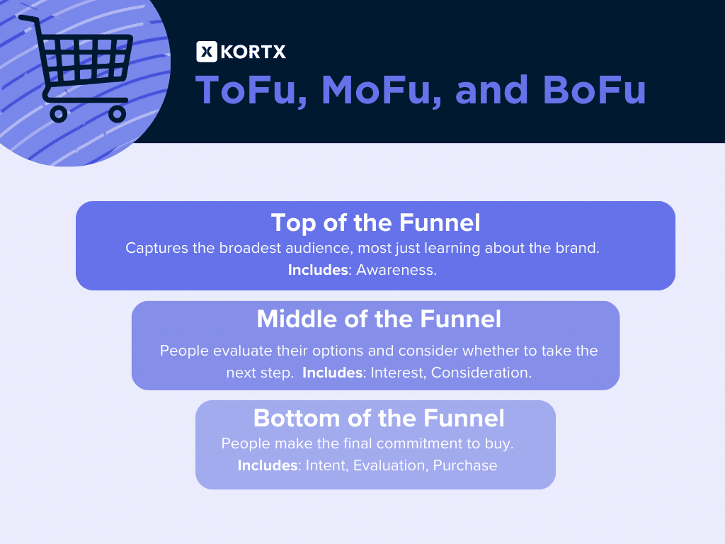 retail marketing funnel