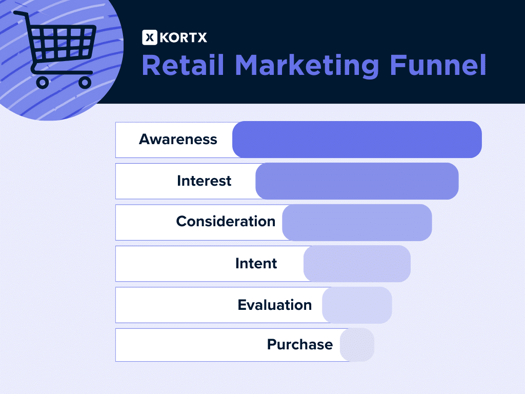 retail marketing funnel