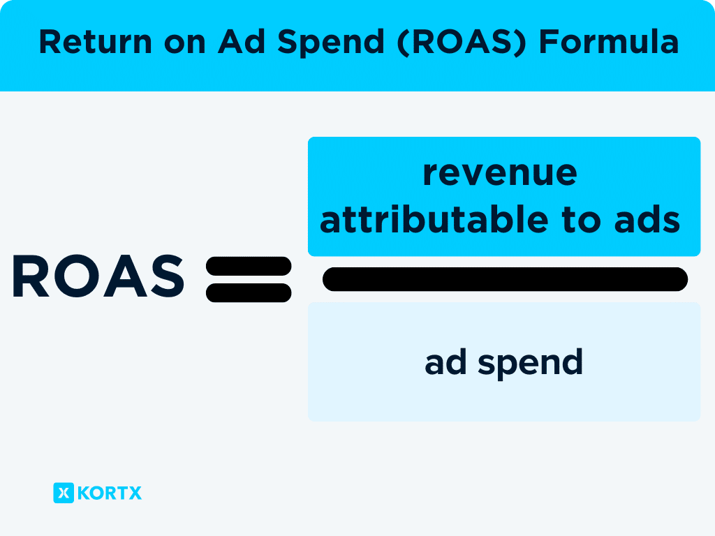 roas formula