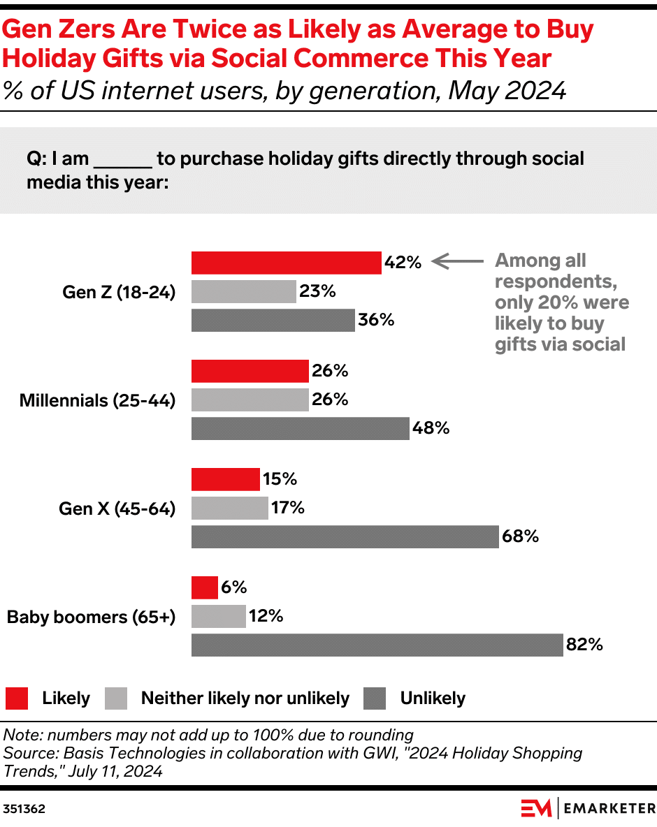 gen z holiday shopping trends 