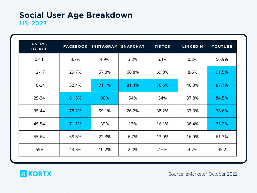 social media advertisement stats