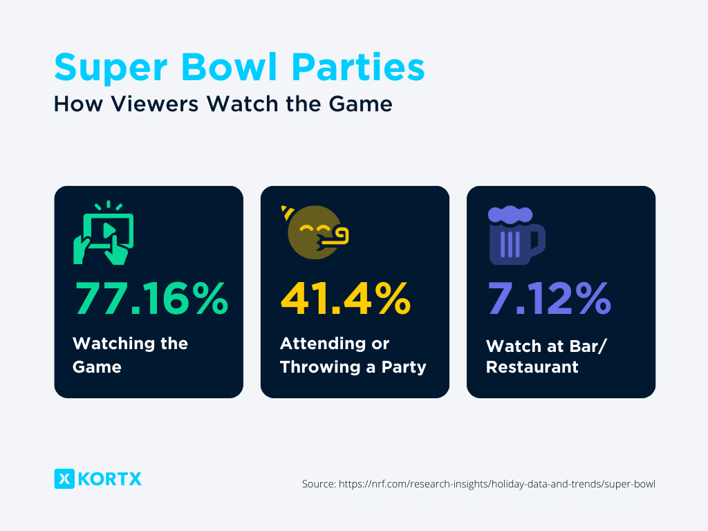 superbowl parties stats