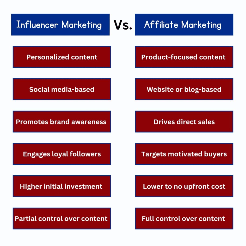 tiktok influencer vs affiliate marketing